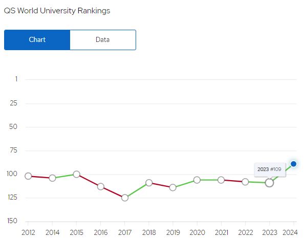 Trường University of Adelaide Việt Nam ranking-1