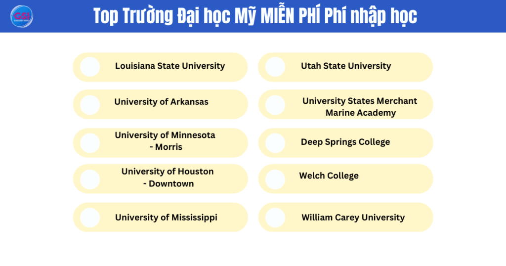Trường đại học Mỹ miễn phí phí tuyển sinh