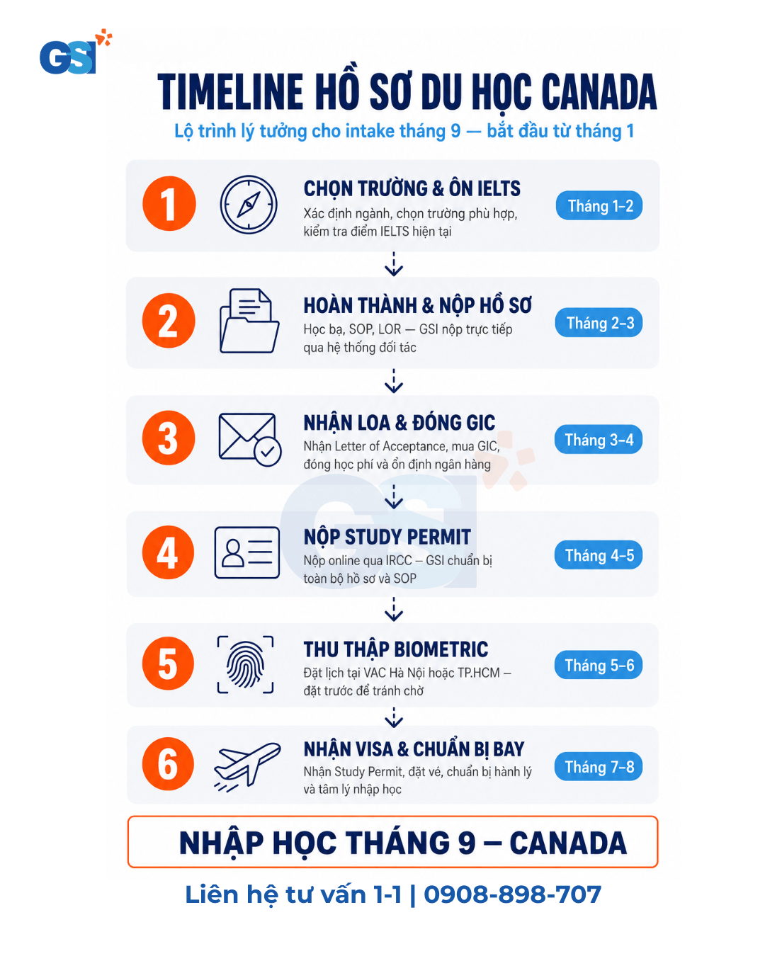 ho-so-du-hoc-canada-1
