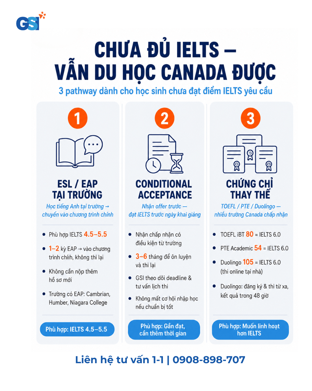 du-hoc-cao-dang-canada-can-ielts-bao-nhieu-1