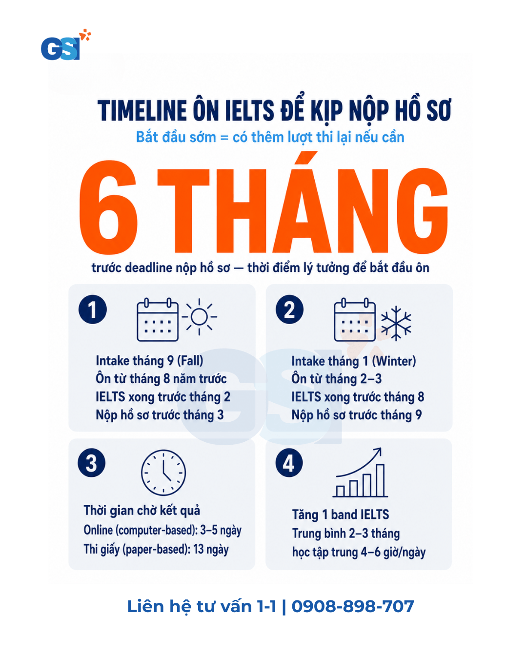du-hoc-cao-dang-canada-can-ielts-bao-nhieu